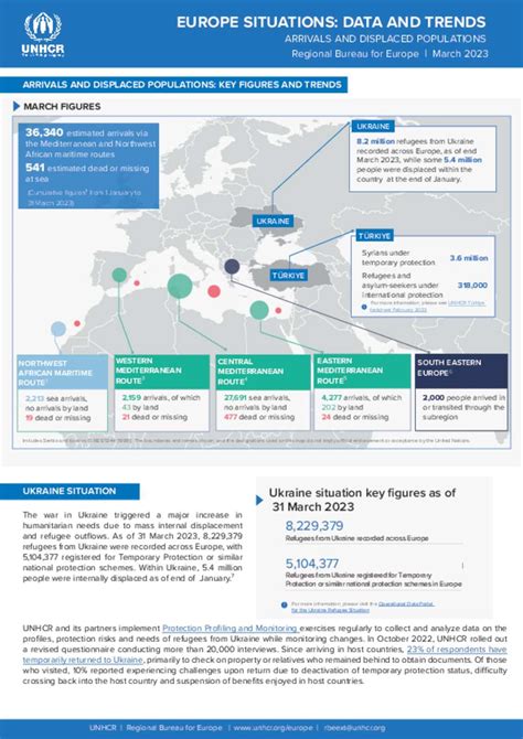Document - EUROPE SITUATIONS: DATA AND TRENDS - ARRIVALS AND DISPLACED POPULATIONS (March2023)