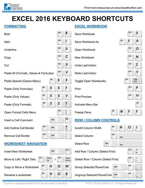 Ms excel cheat sheet keyboard shortcuts - dolfle