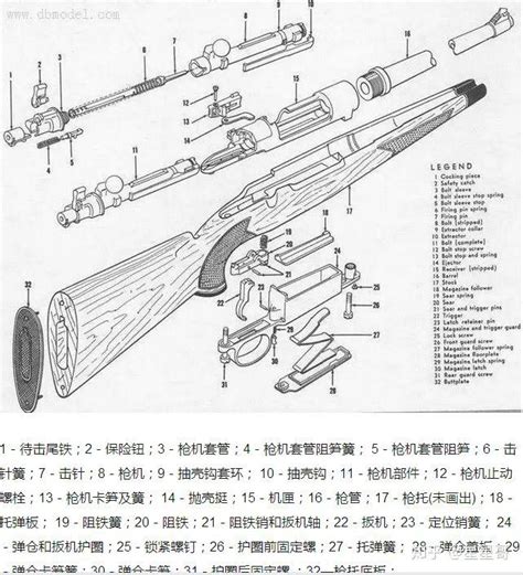 AWM/P狙击枪的各部位结构和名称是什么？ - 知乎