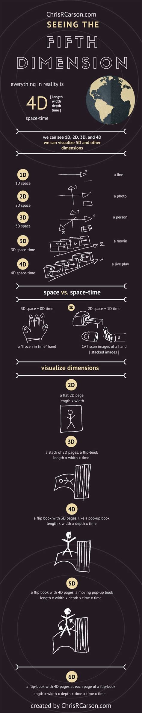 spacetime - Space-time dimensions - Physics Stack Exchange