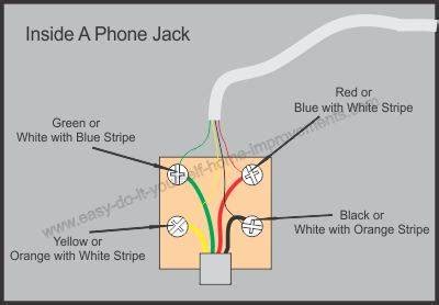 Wire Color Code Malaysia