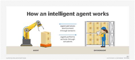 What is an Intelligent Agent? | Definition from TechTarget