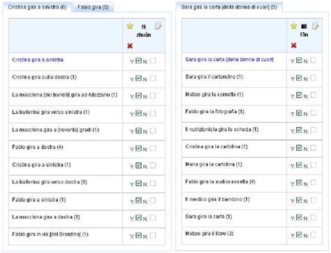 Validation & Extension interface 4. Conclusions: The IMAGACT e-learning... | Download Scientific ...