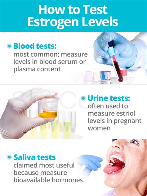 Estrogen Tests | SheCares