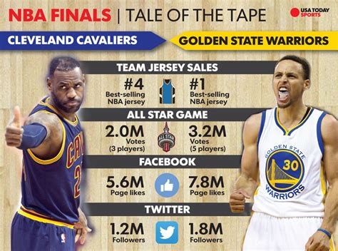 LeBron James vs. Steph Curry: An NBA Finals rivalry renewed