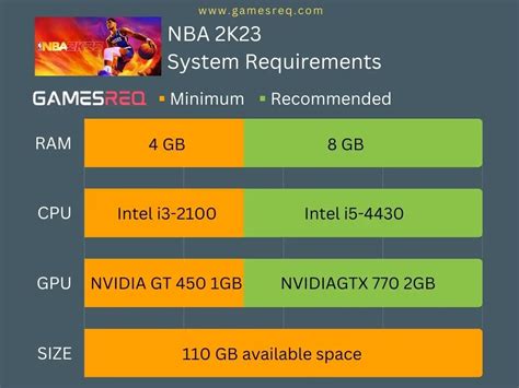 NBA 2K23 System Requirements - Check Minimum & Recommended Specs