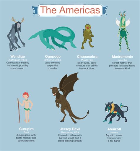 Mythical Creatures | American Infographic