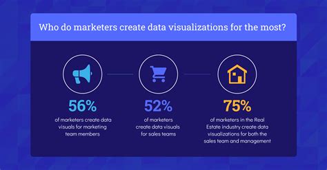 How to Tell a Story With Data: A Guide for Beginners – Avasta