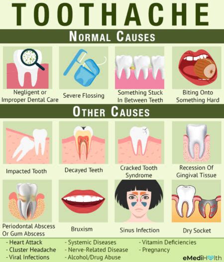 Toothache 101: Causes and Treatment - eMediHealth