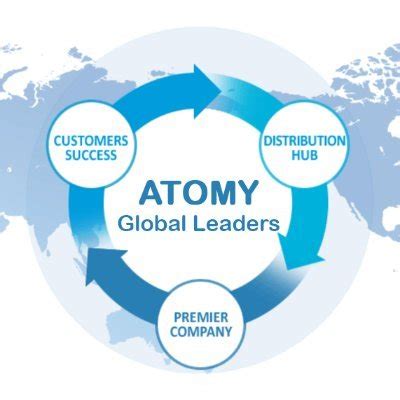 Atomy Global Leaders on Twitter: "Atomy India head quarter Magnus Tower ...