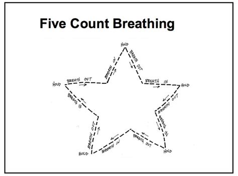 Breathing Exercises: Deep Breathing Exercises Pdf