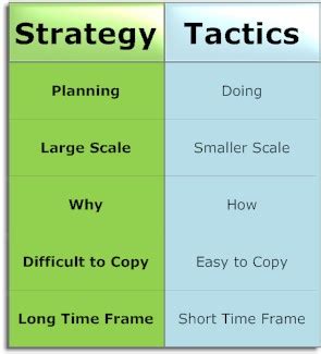 Wheelchair Curling Blog 2: Article 1 Part 1 – Strategy & Tactics