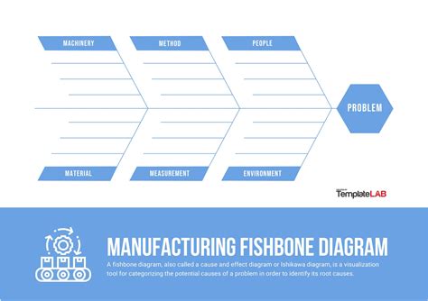 Fishbone Diagram Template Manufacturing