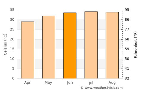 Mecca Weather in June 2025 | Saudi Arabia Averages | Weather-2-Visit