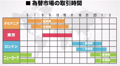 ハイローオーストラリアの取引時間とおすすめの時間帯別攻略法を徹底解説！ | ミリオネアバイナリー