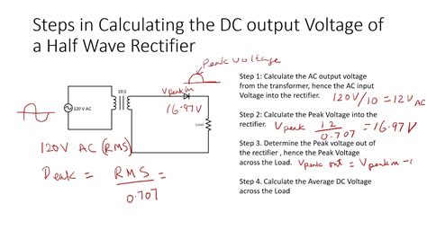 Full Wave Bridge Rectifier Output Voltage