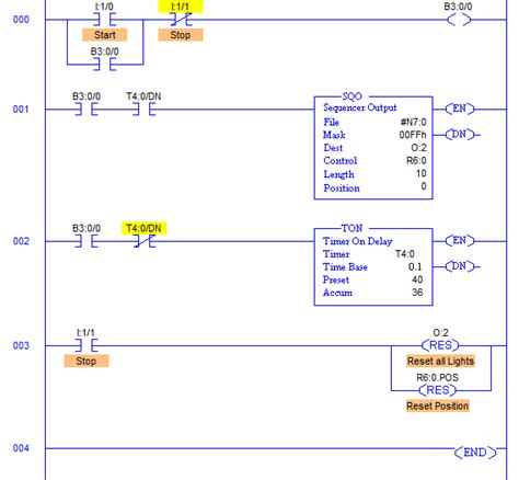 Plc Program For Traffic Light | Decoratingspecial.com