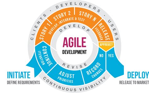 The Best Agile Project Management Tool of 2022 - DevTeam.Space