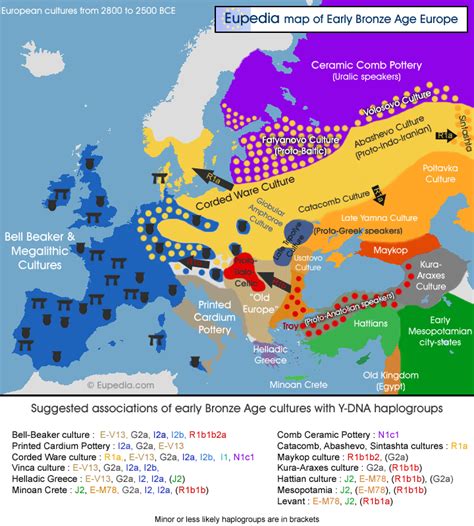 Haplogroup Migration Map: Late Neolithic & early Bronze Age cultures in Europe from approx 5,000 ...