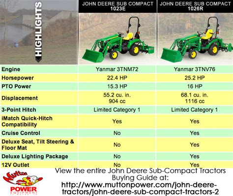 John Deere Sub-Compact Tractor Buying Guide (1023E vs 1026R)