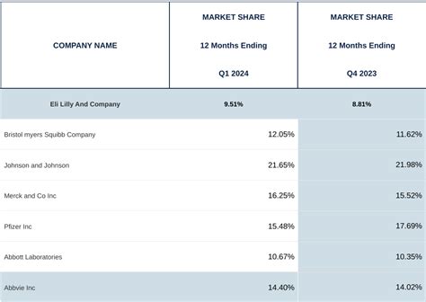 Eli Lilly (LLY) Stock Forecast 2024: Q1 Performance and Outlook