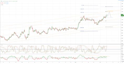 Chart of The Day US10 Year Note | Tickmill