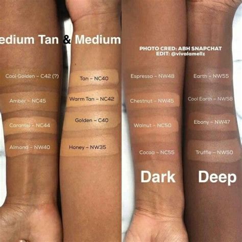 Mac Foundation Stick Swatches - Christoper