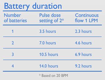 Simply Go Mini Battery Life Chart - Ponasa