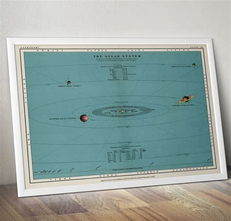 Solar System Poster Vintage Solar System Chart of the | Etsy