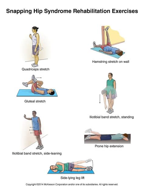 Snapping hip | Snapping hip syndrome, Snapping hip syndrome exercises, Exercise