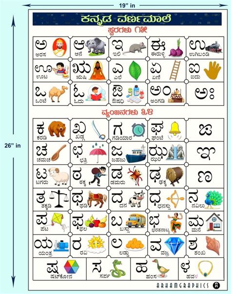 Kannada varnamale | Kannada vynjanagalu| Kannada alphabet chart in 2024 | Alphabet charts ...