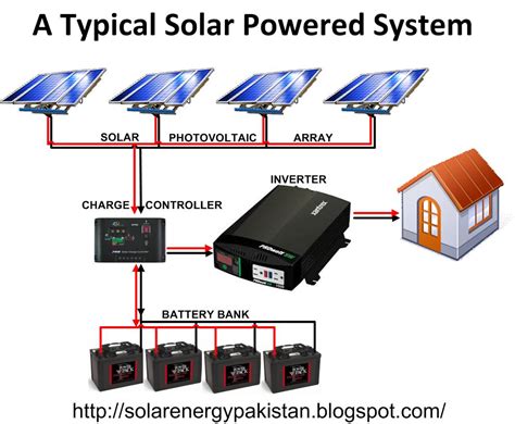 Tell a Build solar generator system ~ George Mayda