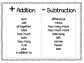 Addition and Subtraction Key Words Poster by Texas Penguin | TPT