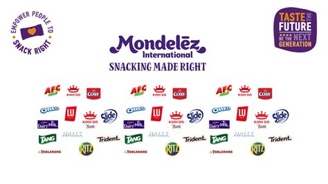 Mondelez International | Chương Trình Taste The Future - Management Trainee 2022 đã chính thức ...