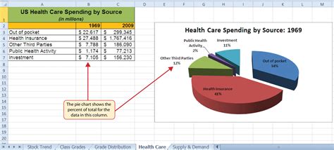 How to make a pie chart in excel for budget - saslaptop