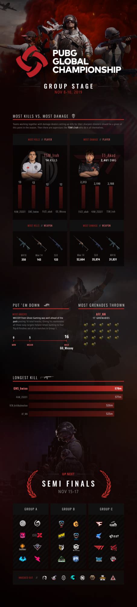 PUBG Global Esports | Esports, Stiff competition, Infographic