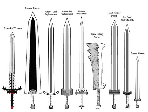 Swords handled by Guts | Berserk, Berserk anime 1997, Sword drawing