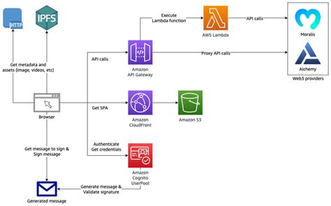 Amazon API Gateway | AWS Architecture Blog