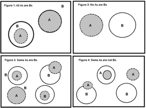 Syllogism Reasoning