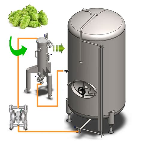 DHE | Hops extractor - equipment for flavoring of beer using a method ...