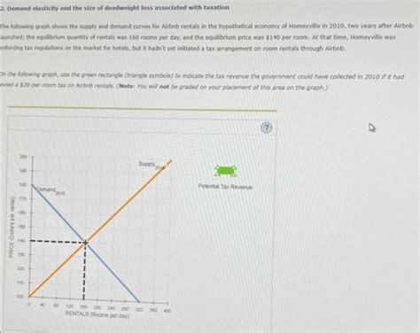 Solved Demand elasticity and the size of deadweight loss | Chegg.com