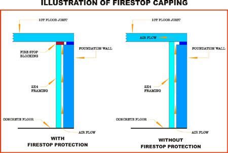 Fire Blocking Your Basement Framing (It’s Code?) | Basement, Finishing basement, Coding