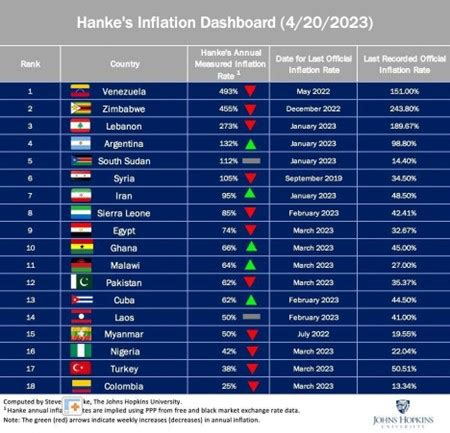 How Is Inflation Making Lives Harder for Iranians- Part 2 - Iran News ...