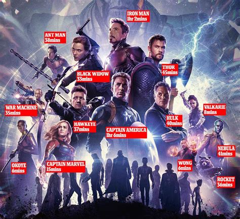 The REAL battle of the Avengers: How male superheroes in Endgame enjoy ...