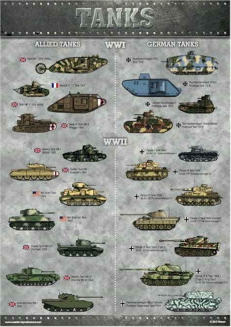 World War 1 and 11 Tank A3 Poster - Etsy