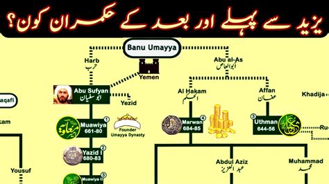 Umayyad Dynasty Family Tree | Family Tree of Banu Umayyah - YouTube