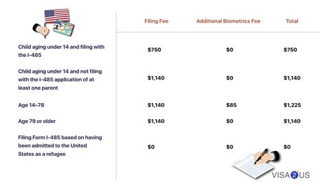 I-485 Adjustment of Status | A Complete Form i485 Guide | VISA2US