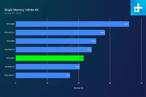 Nvidia RTX 4070 vs. RTX 4070 Ti: don't buy the wrong GPU | Digital Trends