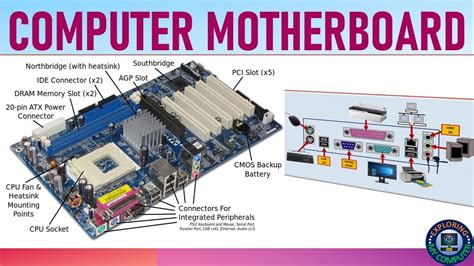 Understanding Computer Motherboard Components