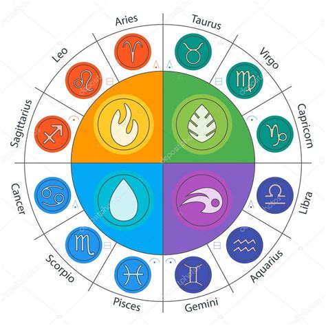 Infografia Elementos De Los Signos Zodiac Signs Astrology Zodiac | My XXX Hot Girl